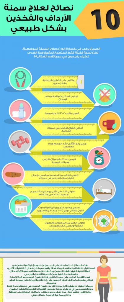 علاج-سمنة-الأرداف-والفخذين